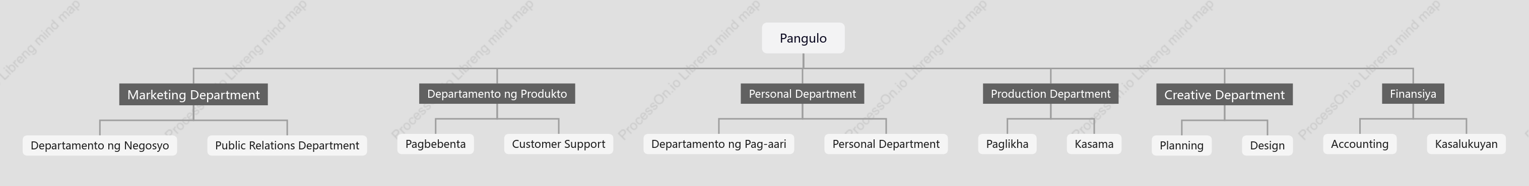 Design_Advertising company organizational chart