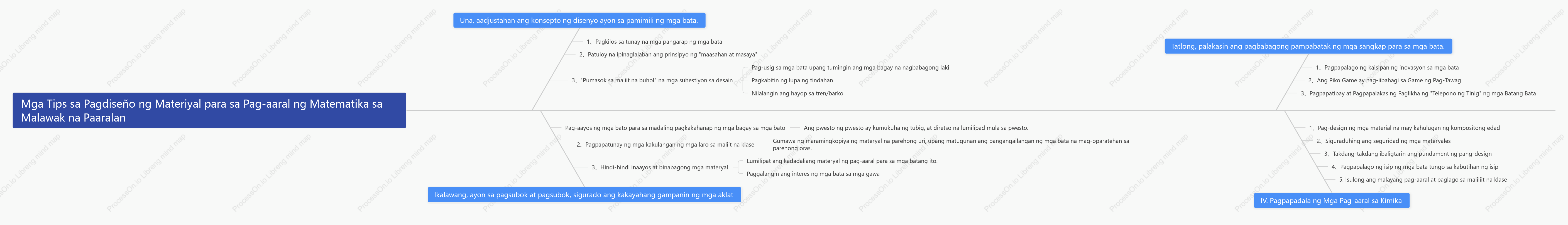 Edukasyon sa maagang pagkabata fishbone diagram
