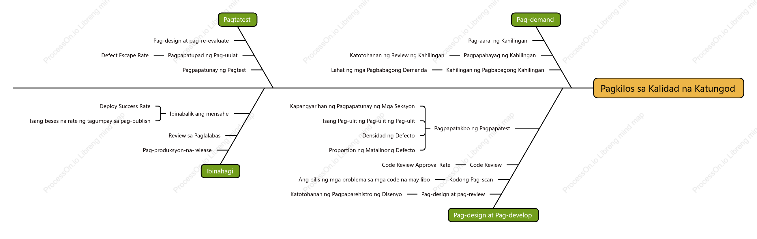 Quality Management Baseline Panorama