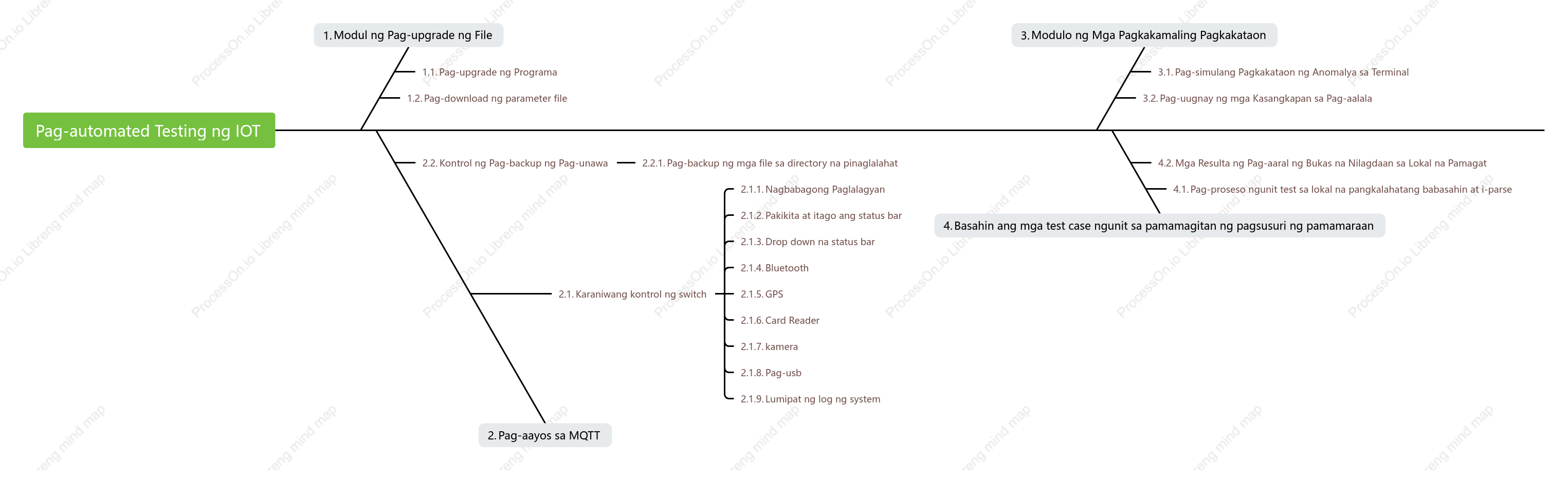 Awtomatikong pagsubok IOT module diagram