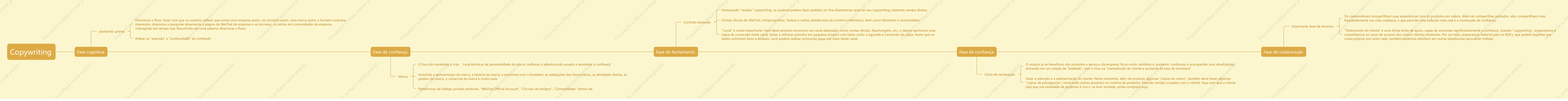 Cada etapa da operação copywriting