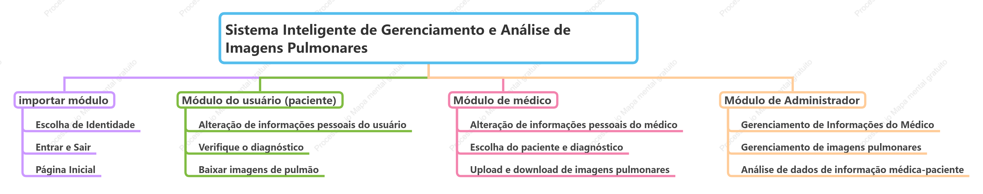 Sistema inteligente de gerenciamento e análise de imagens pulmonares