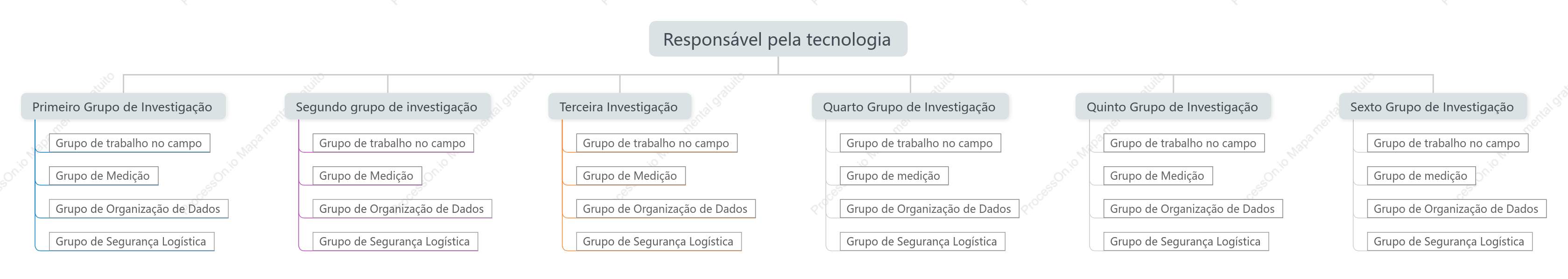 Diagrama de estrutura em árvore de gerenciamento da organização