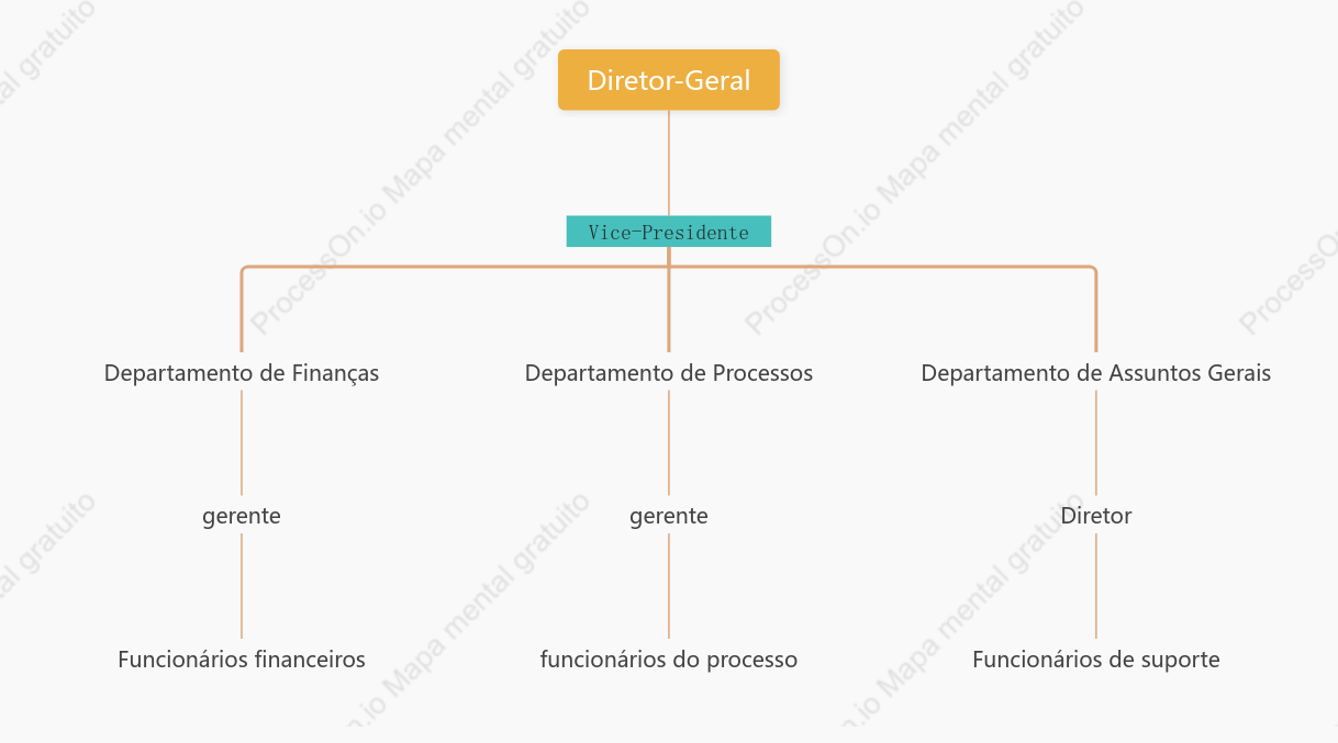 Organograma empresarial da empresa