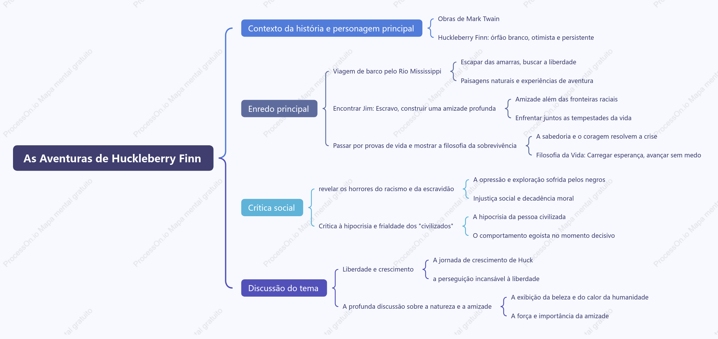 Um resumo simplificado de "As Aventuras de Huckleberry Finn"