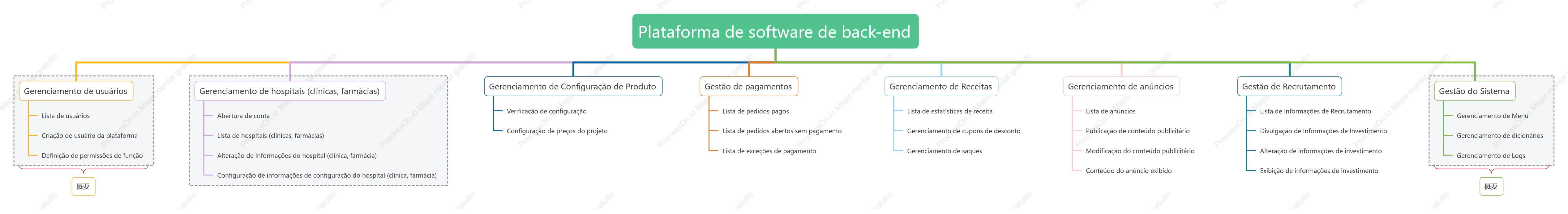 Funções de software em segundo plano da plataforma
