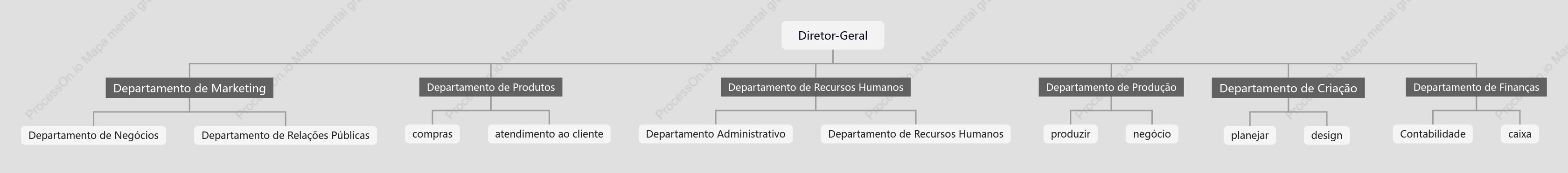 Organograma da empresa Design_Publicidade
