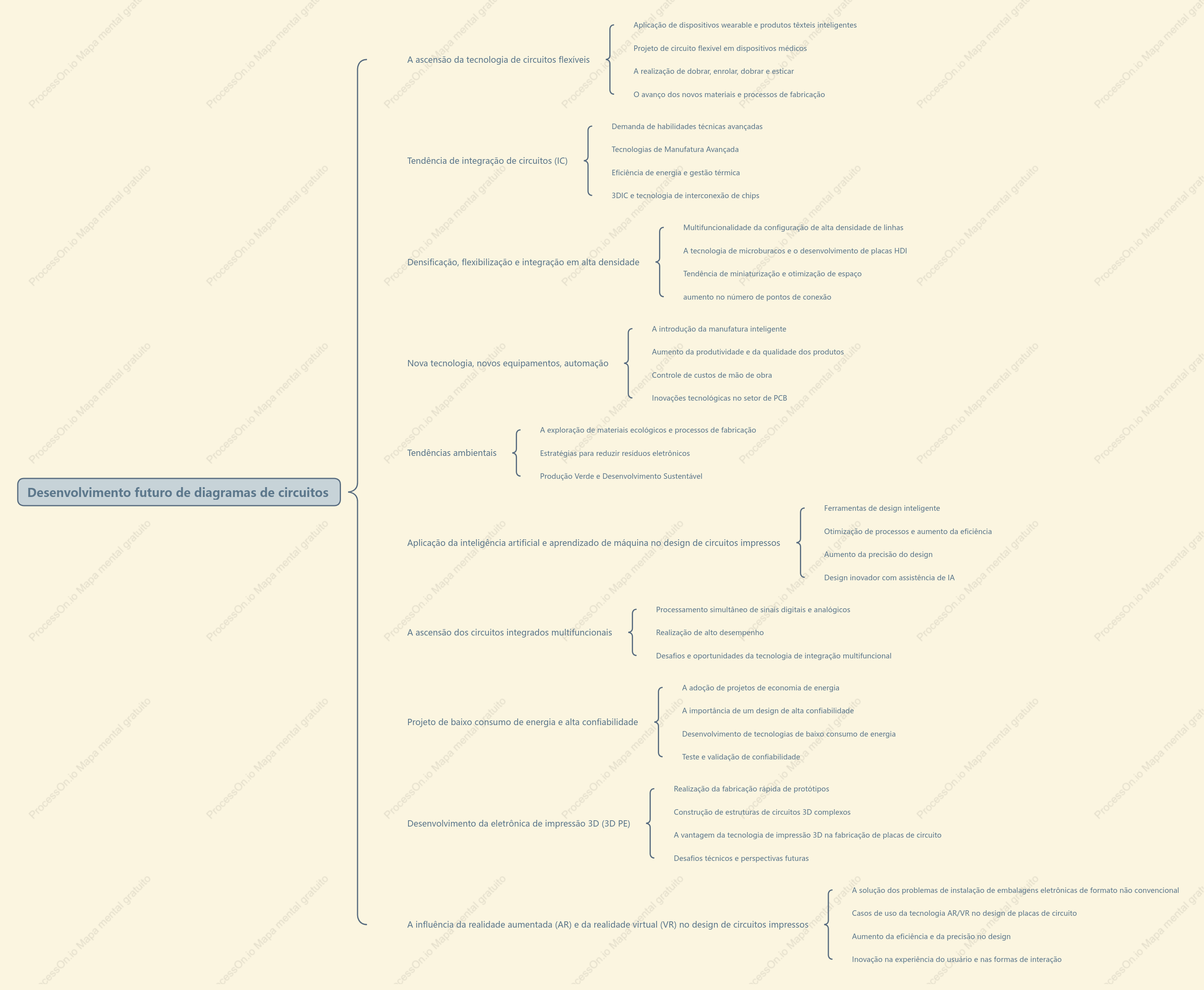 Tendências futuras de desenvolvimento de diagramas de circuitos