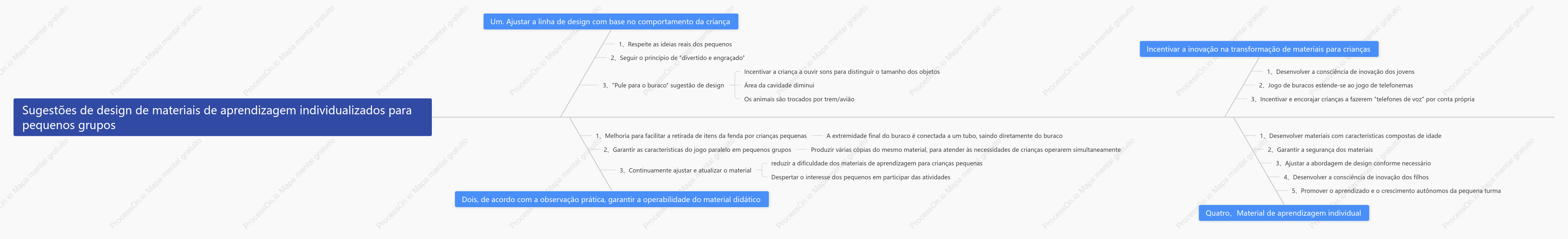 Diagrama de espinha de peixe para educação infantil