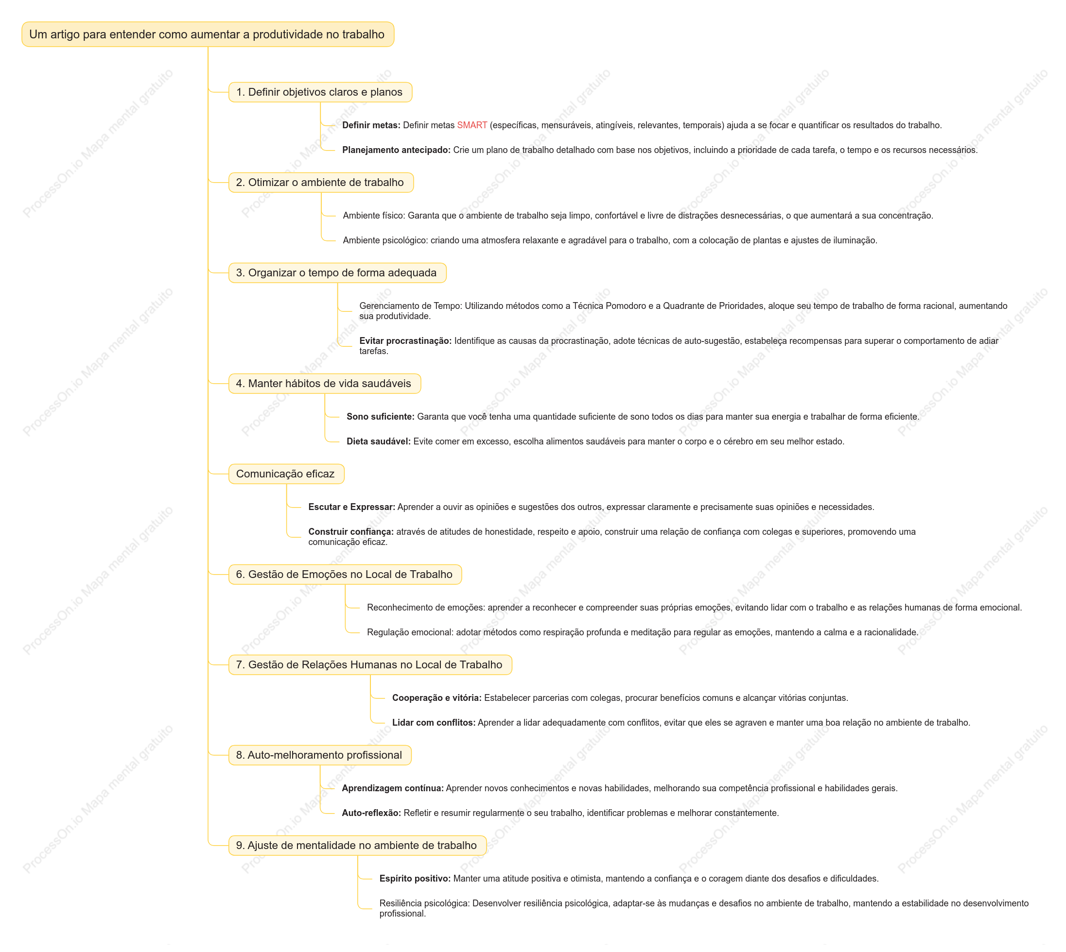 Leia este artigo para entender como melhorar a eficiência do trabalho