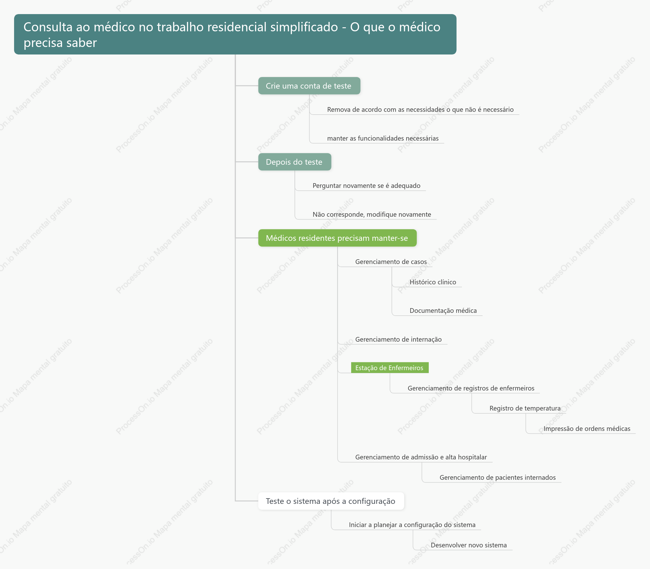 Versão simples da estação de trabalho médica