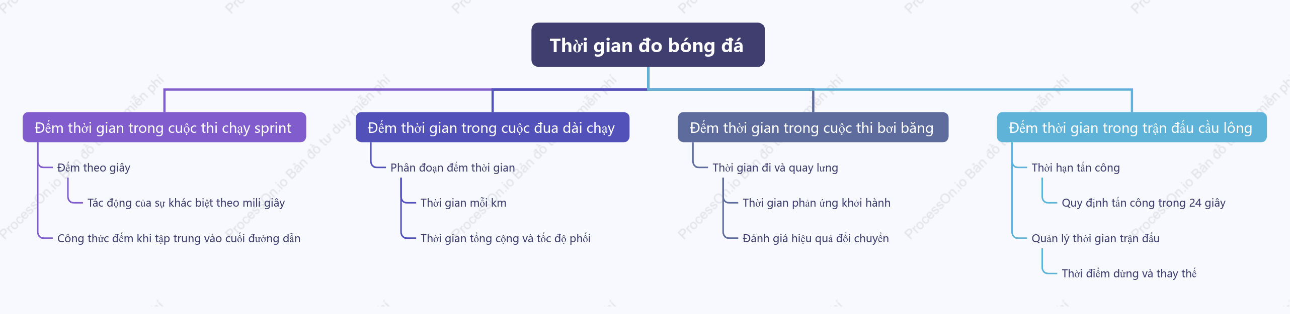 Thời gian hoạt động thể thao