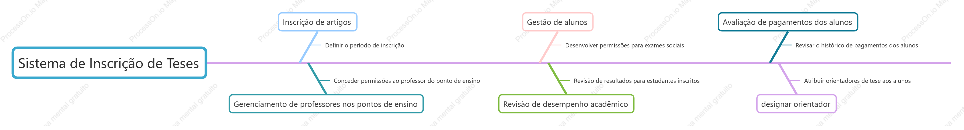 Diagrama do módulo de função do sistema de registro de papel