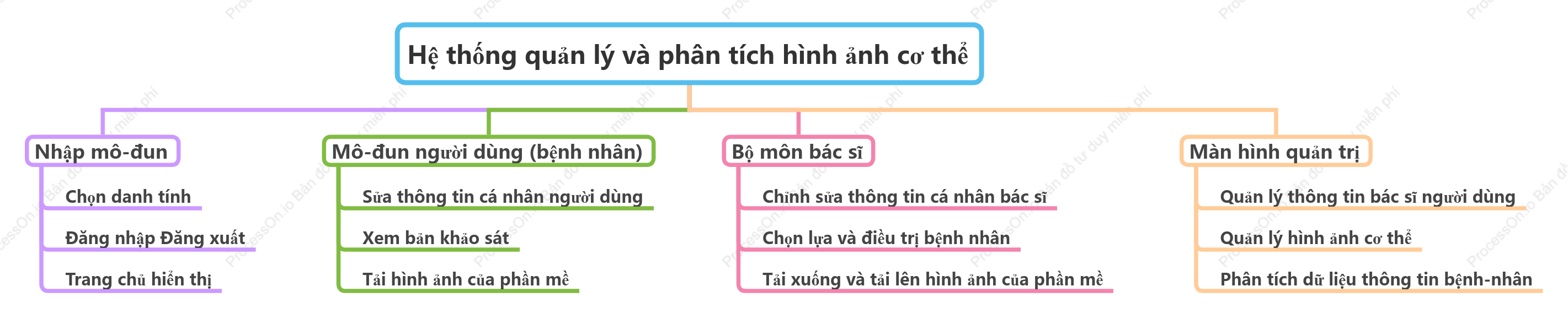 Hệ thống quản lý và phân tích thông minh hình ảnh phổi