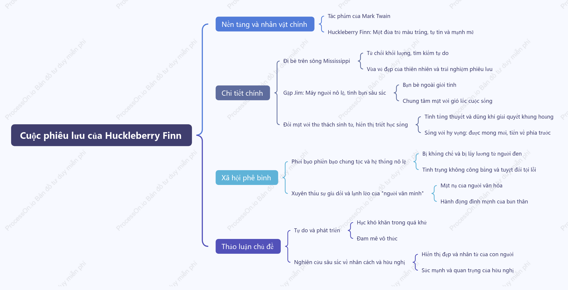 Tóm tắt đơn giản về "Những cuộc phiêu lưu của Huckleberry Finn"