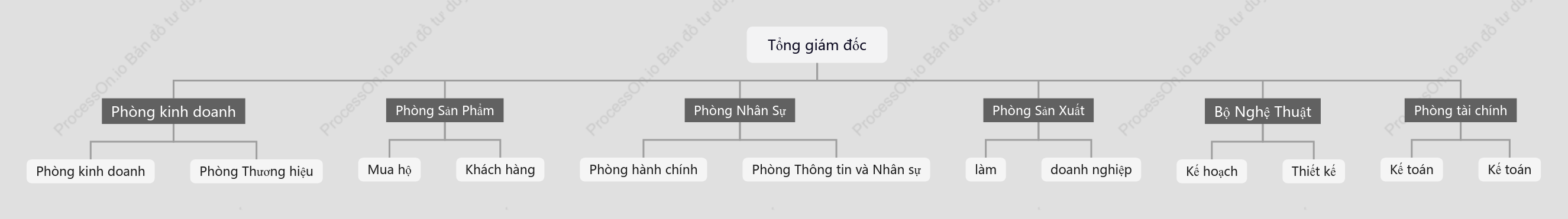 Design_Sơ đồ tổ chức công ty quảng cáo