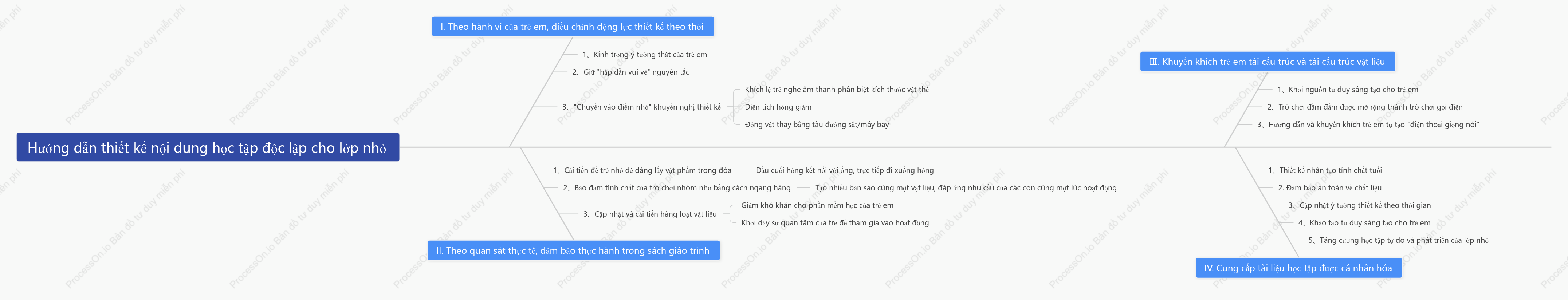 Sơ đồ xương cá giáo dục mầm non