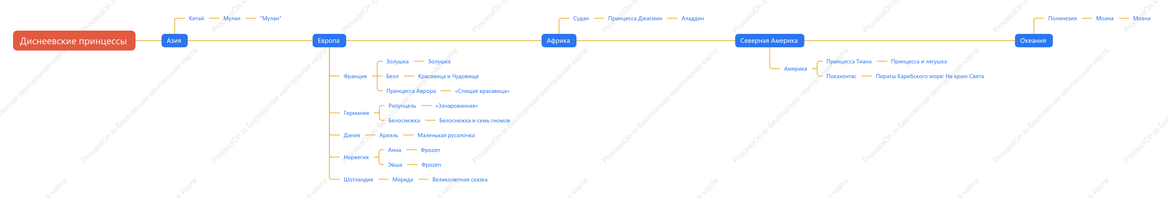 Карта географического распределения принцесс Диснея