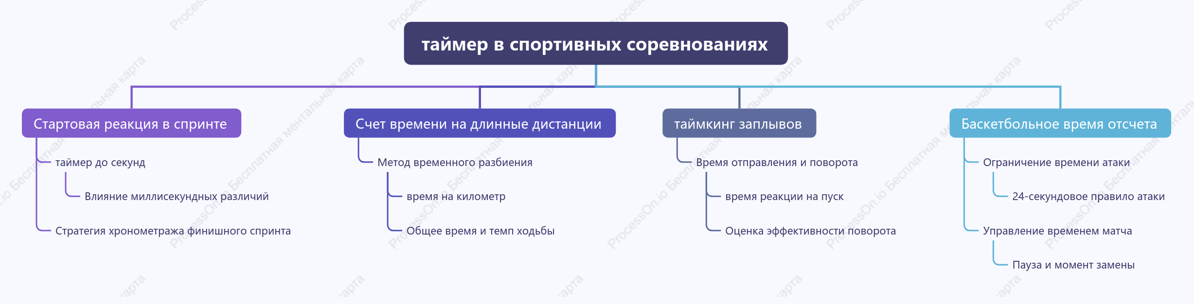 Время занятий спортом