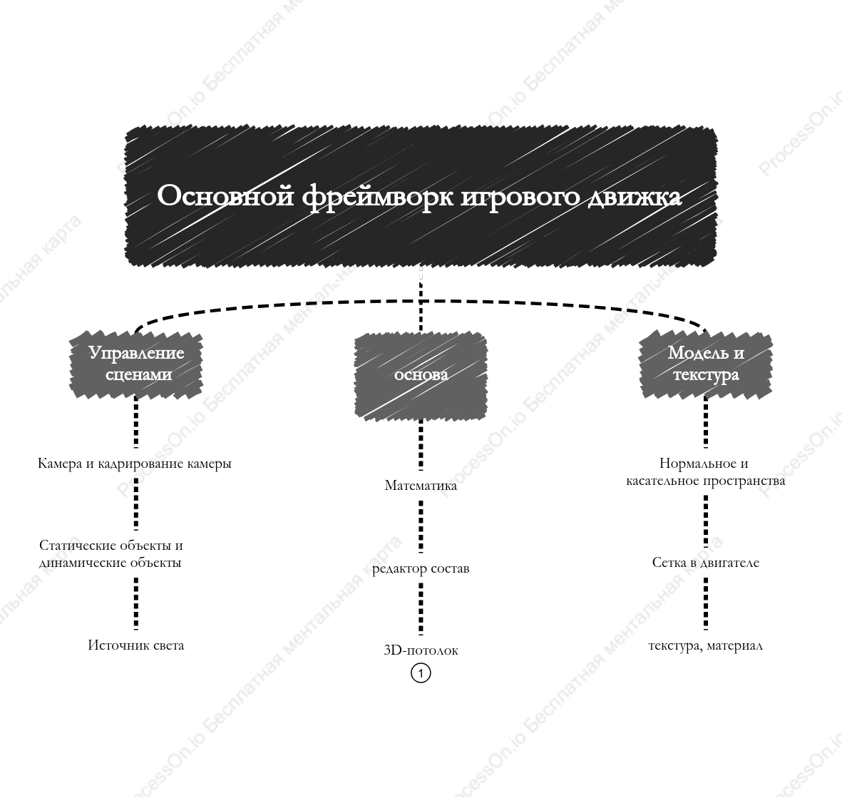 Базовая структура игрового движка