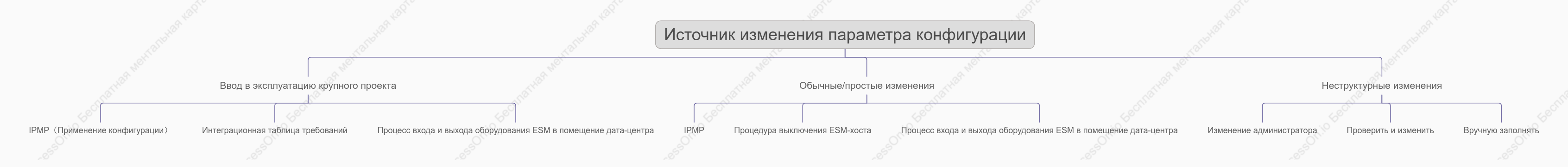 Источник изменений конфигурации IPMP
