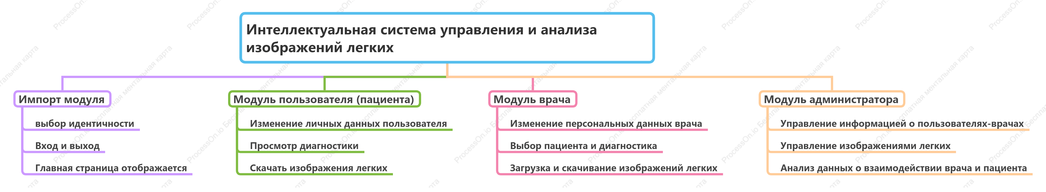 Интеллектуальная система управления и анализа изображений легких