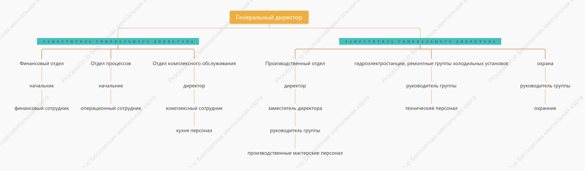 Схема организации бизнеса компании