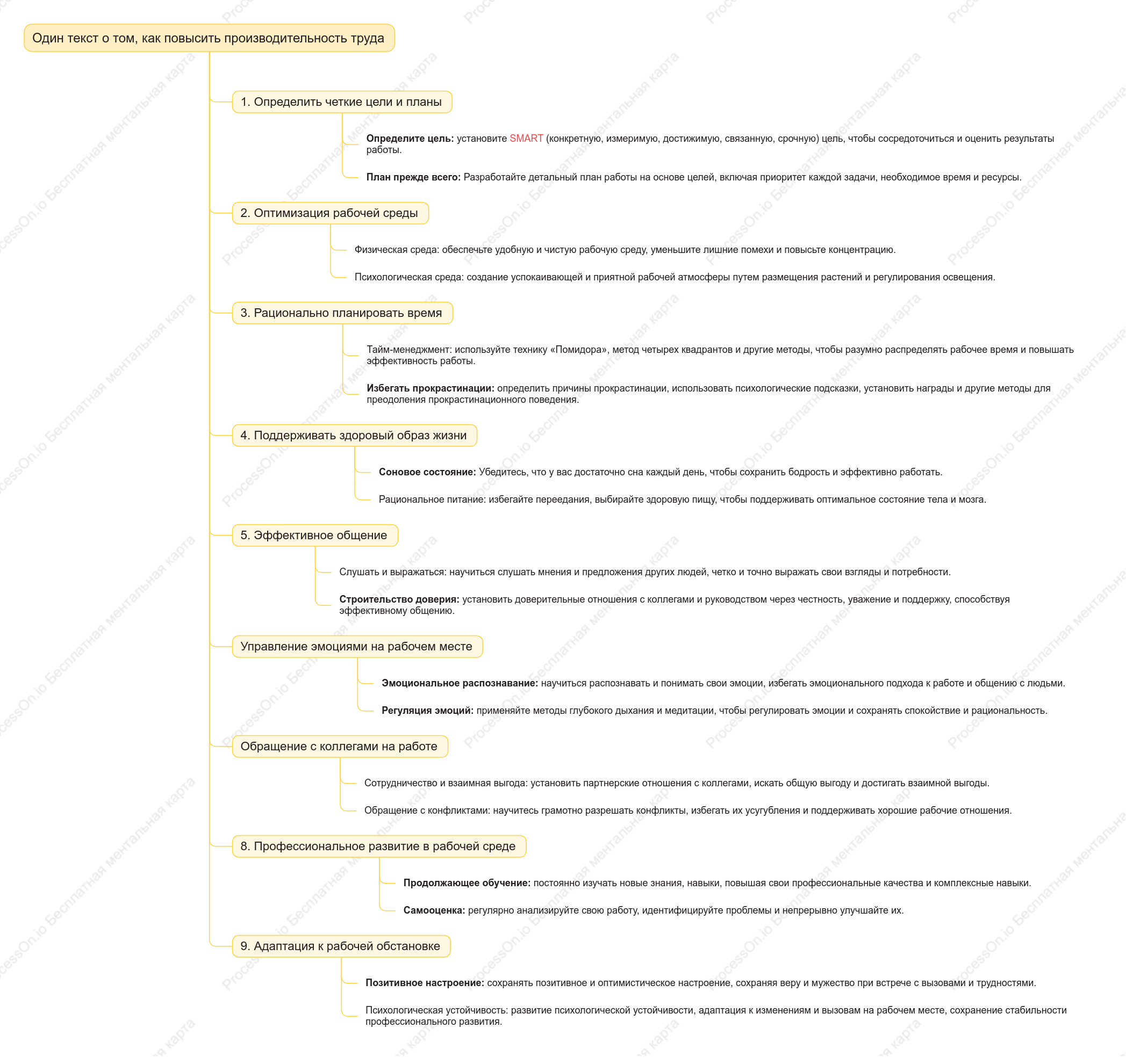 Прочтите эту статью, чтобы понять, как повысить эффективность работы