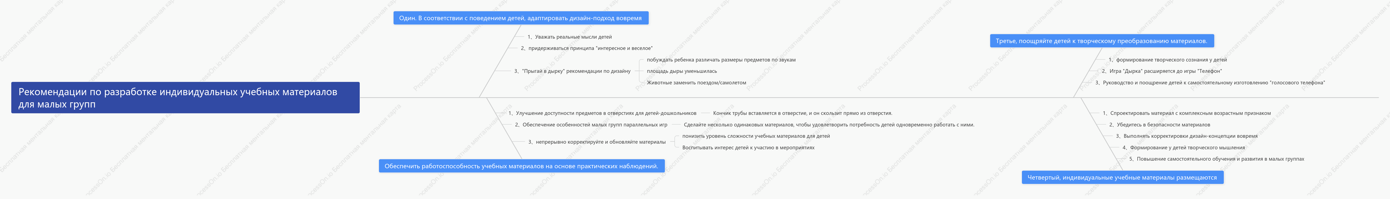 Диаграмма рыбьей кости для дошкольного образования