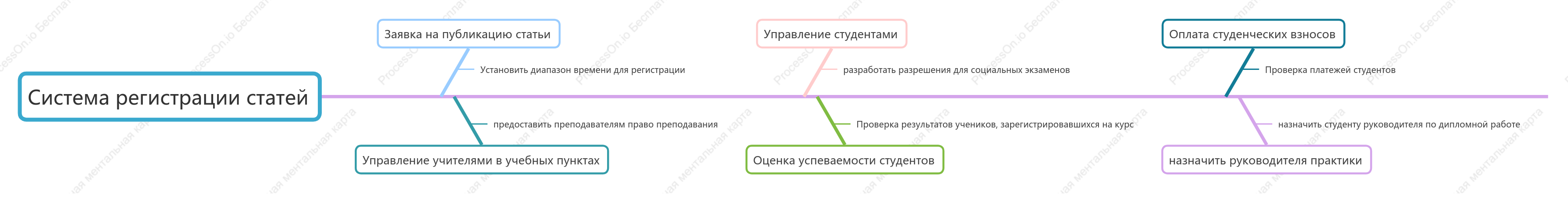 Схема функционального модуля системы регистрации бумаги