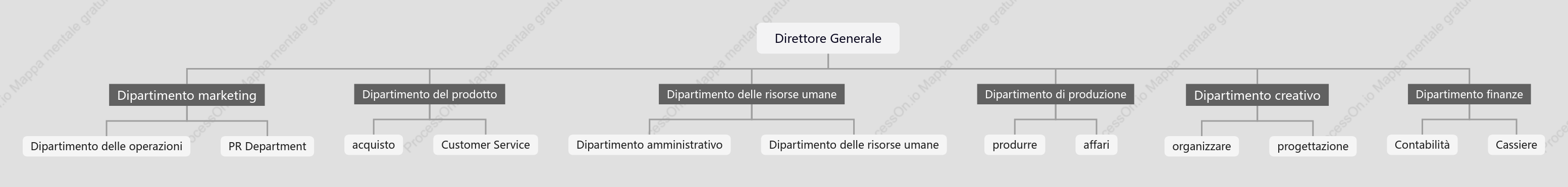 Design_Organigramma aziendale pubblicitario