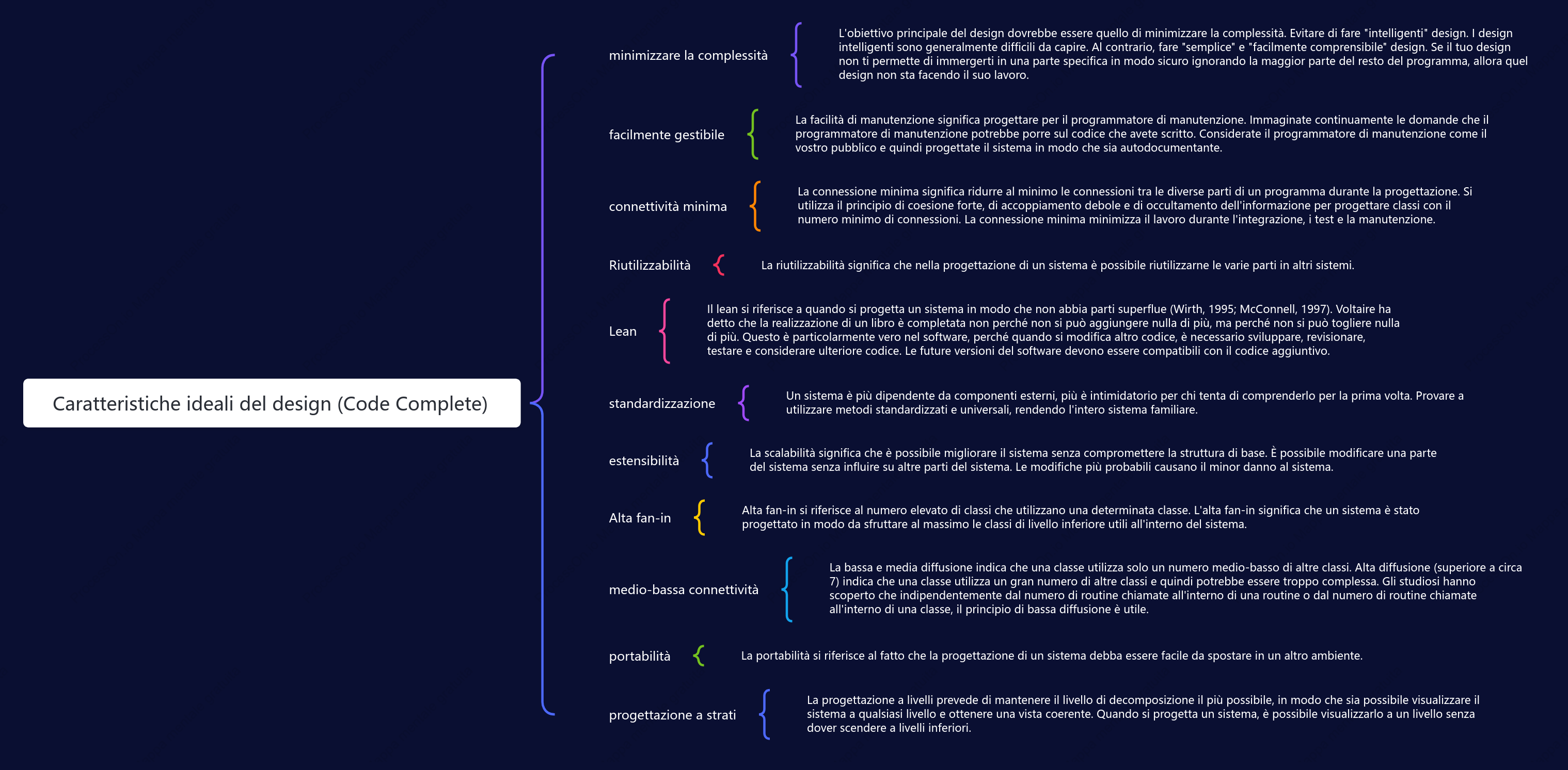 Caratteristiche desiderabili del design