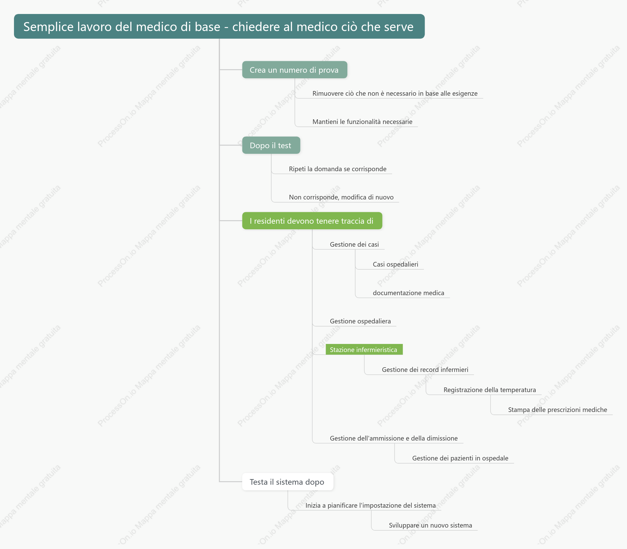 Versione semplice della postazione medico