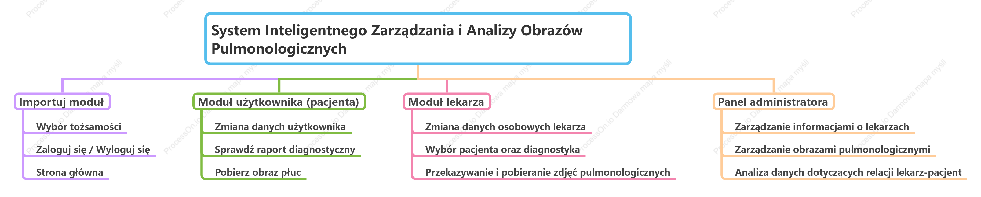 Inteligentny system zarządzania i analizy obrazu płuc