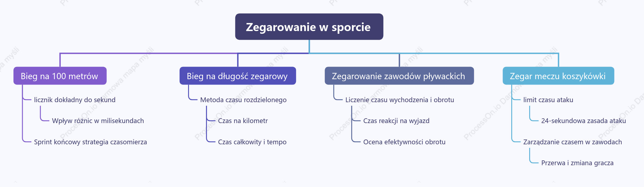Czas aktywności sportowej