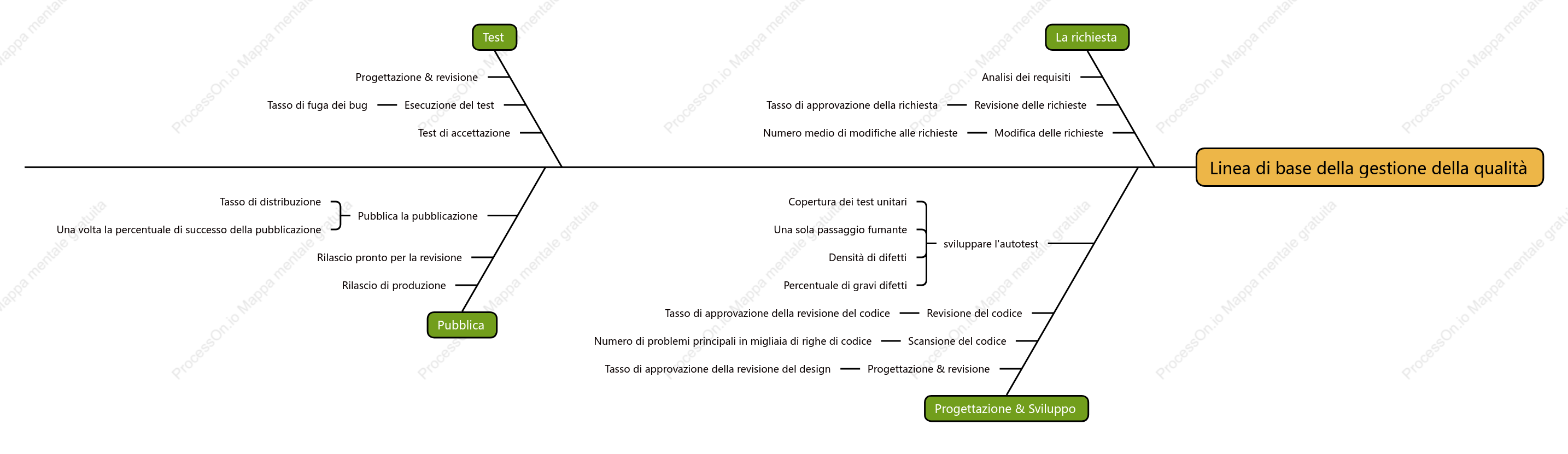Panorama di riferimento della gestione della qualità