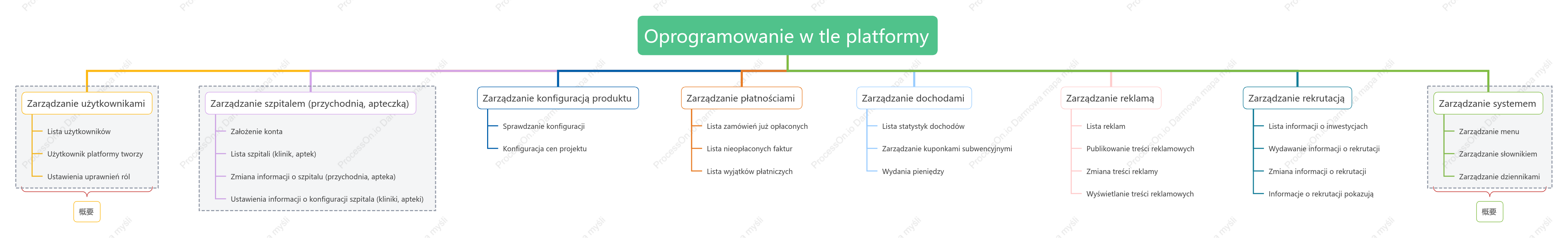 Funkcje oprogramowania działającego w tle platformy