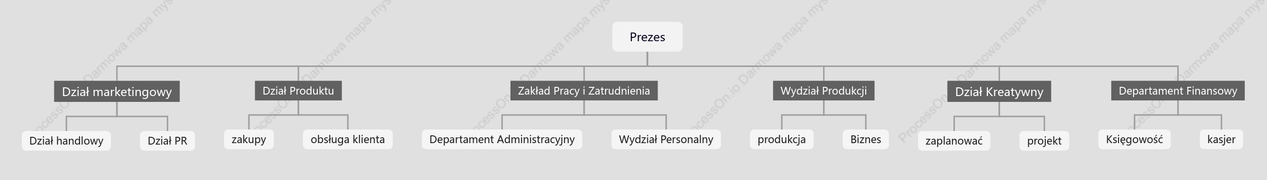 Design_Schemat organizacyjny firmy reklamowej