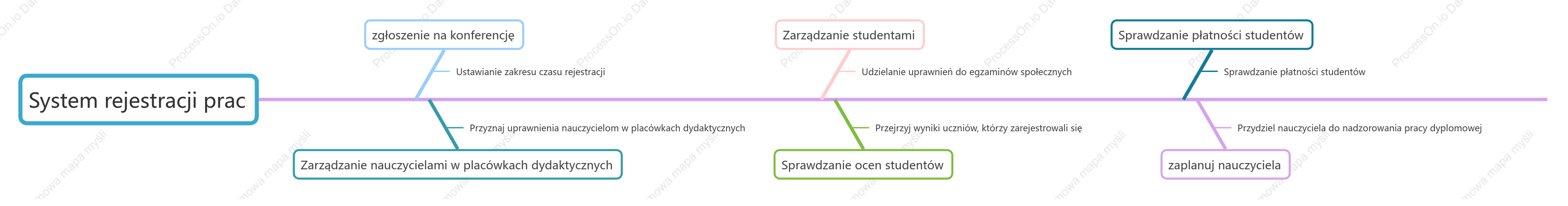 Schemat modułu funkcyjnego systemu rejestracji papieru