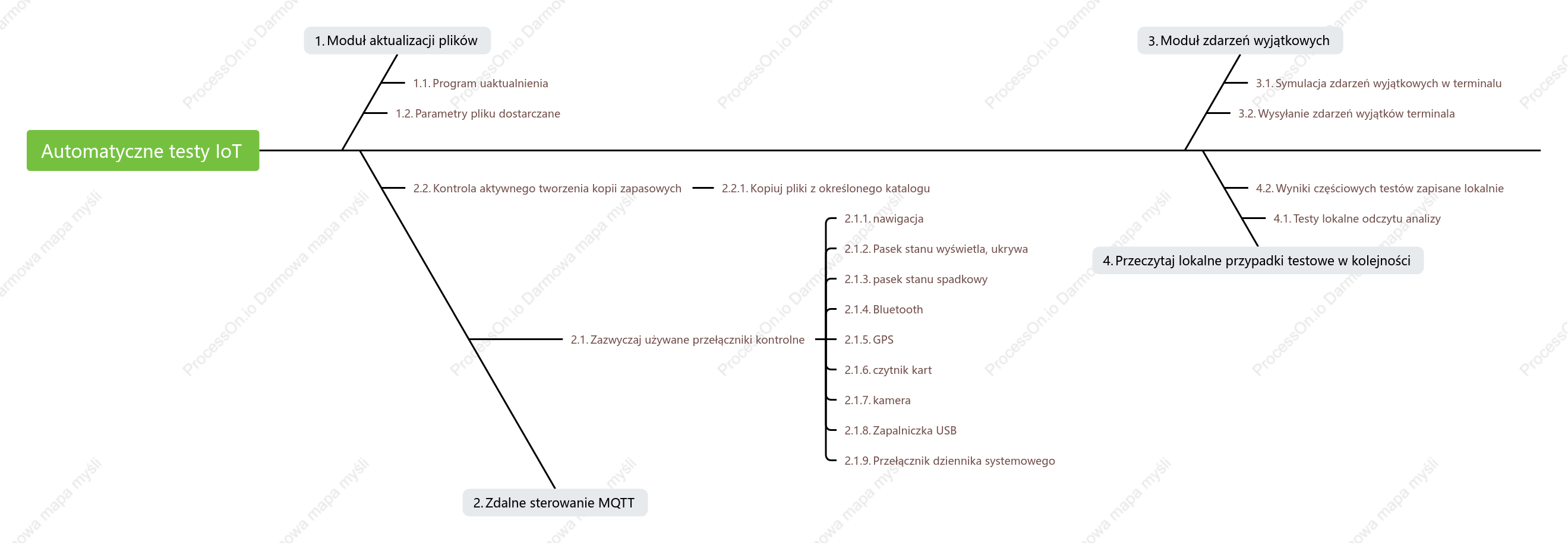 Automatyczny test schematu modułu IOT