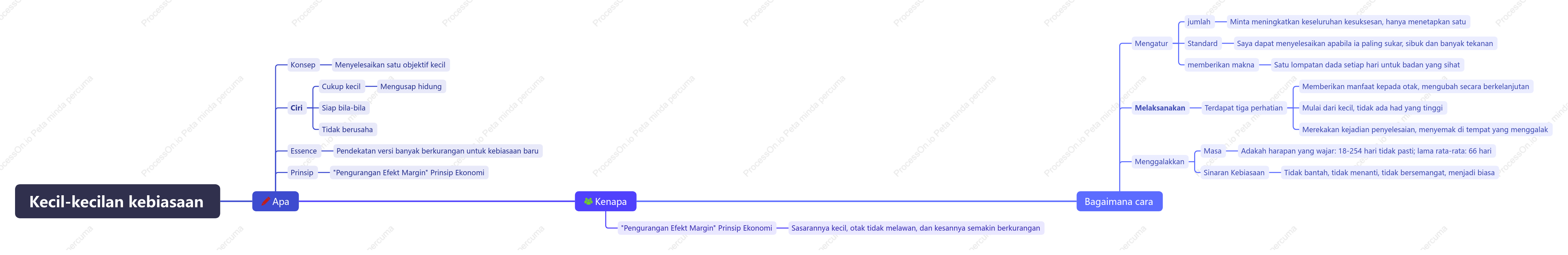Ringkasan dan perkongsian bacaan "Tabiat Kecil"