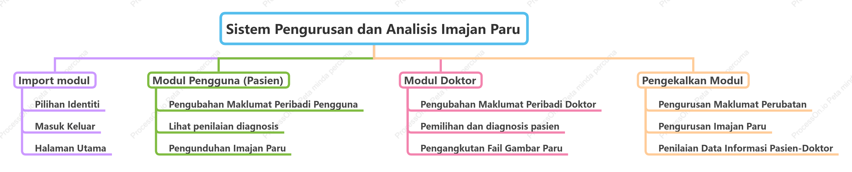 Sistem pengurusan dan analisis pintar imej paru-paru