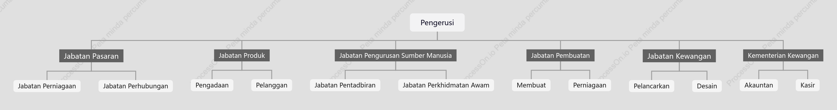 Design_Pengiklanan carta organisasi syarikat