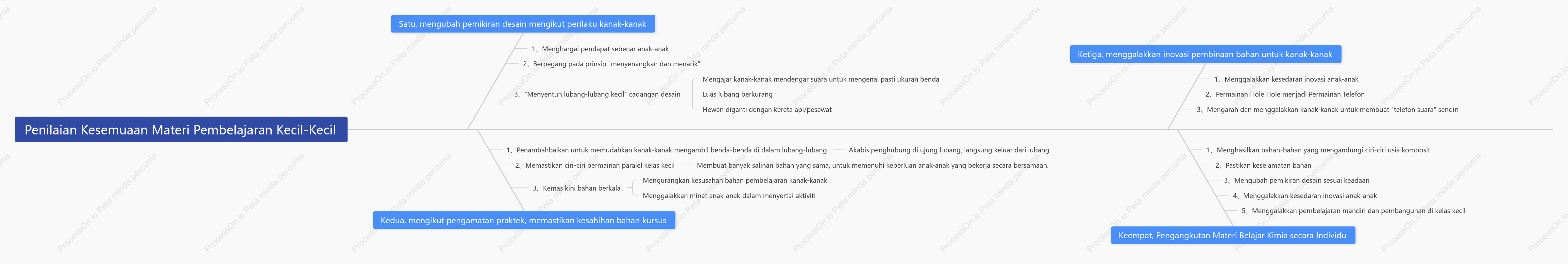 Gambar rajah tulang ikan pendidikan awal kanak-kanak
