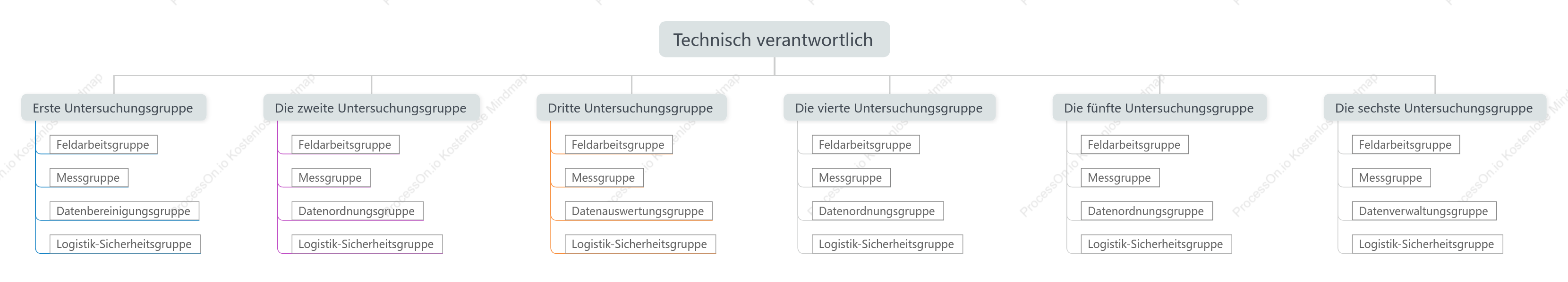 Diagramm der Baumstruktur der Organisationsverwaltung