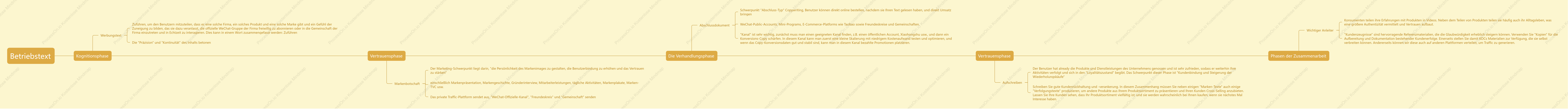 Jede Phase des operativen Copywritings