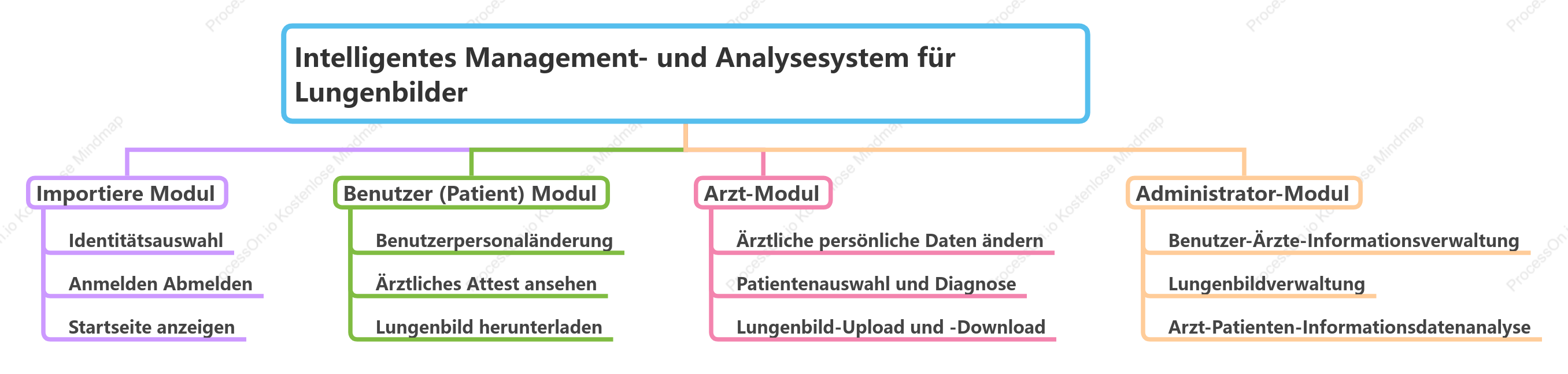 Intelligentes Management- und Analysesystem für Lungenbilder