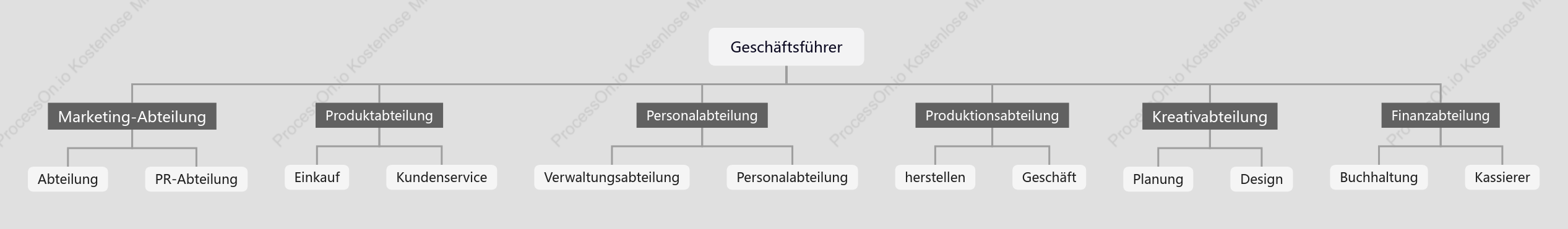 Organigramm des Unternehmens Design_Advertising