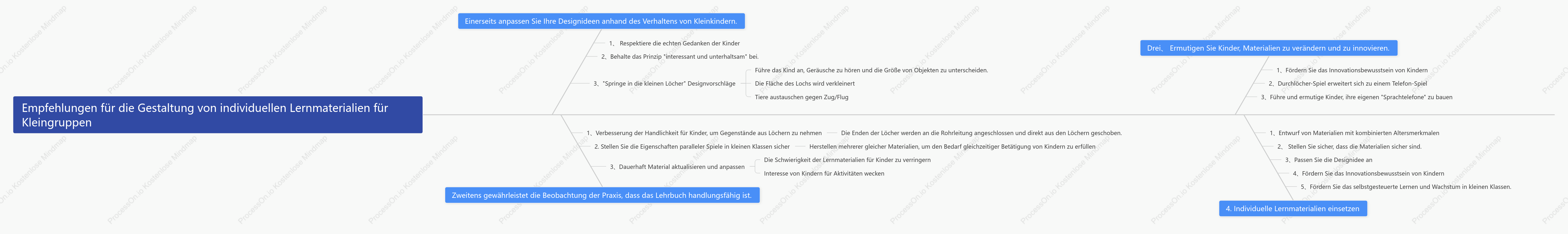 Fischgrätendiagramm für die frühkindliche Bildung