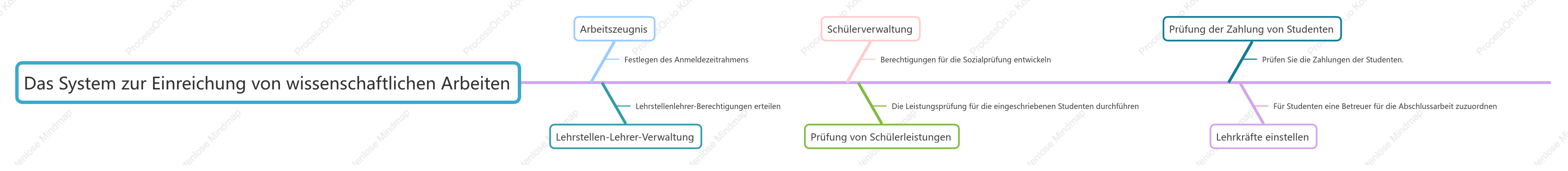 Diagramm des Funktionsmoduls des Papierregistrierungssystems